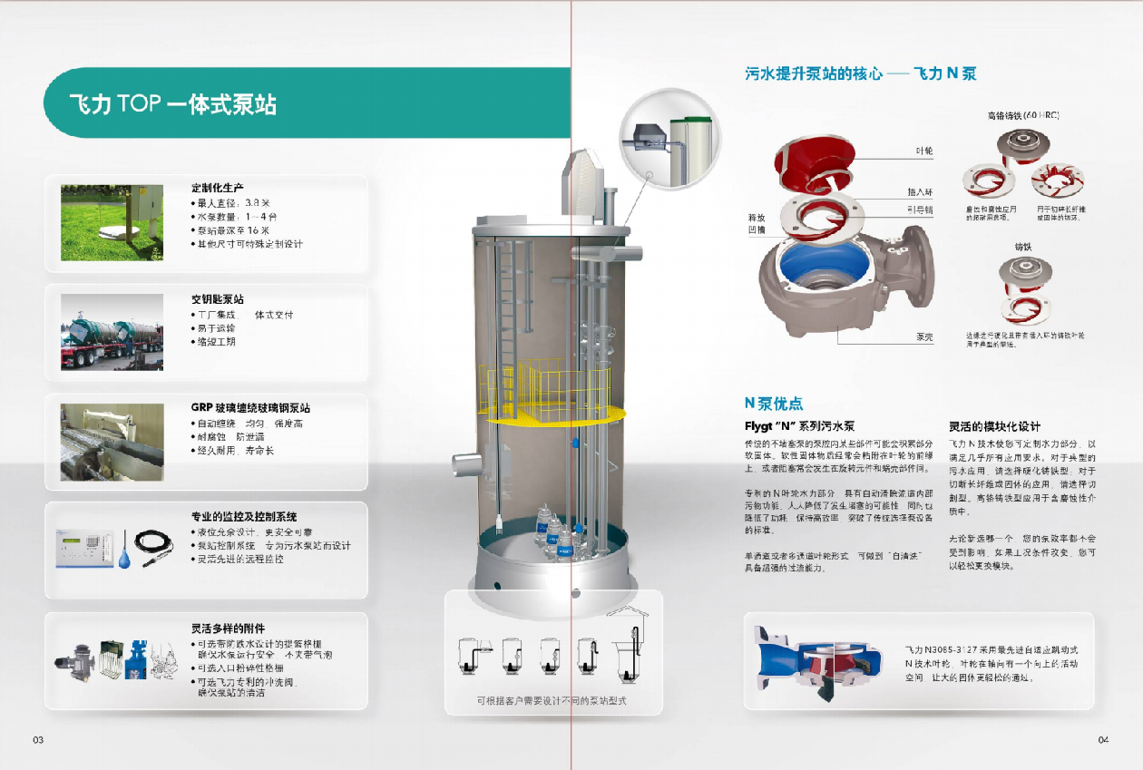 FLYGT飞力一体式泵